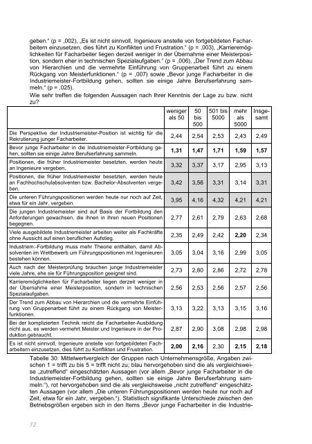 Facharbeitern in Führungspositionen - BiBB