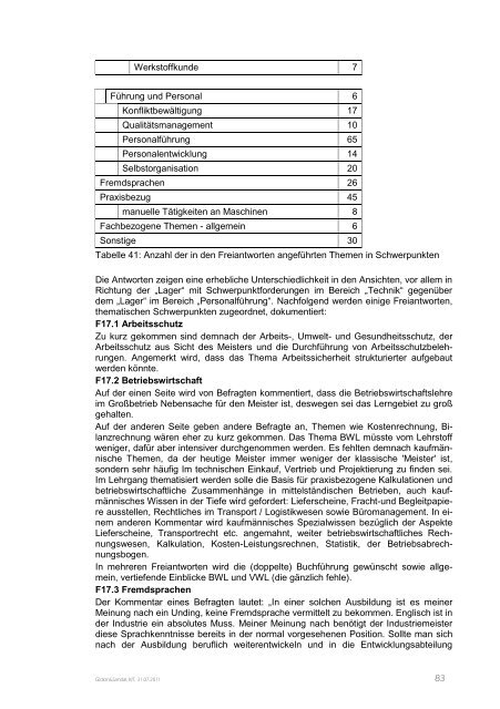 Facharbeitern in Führungspositionen - BiBB