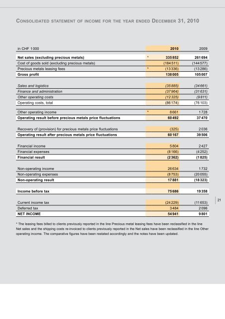 AnnuAl RepoRt 2010