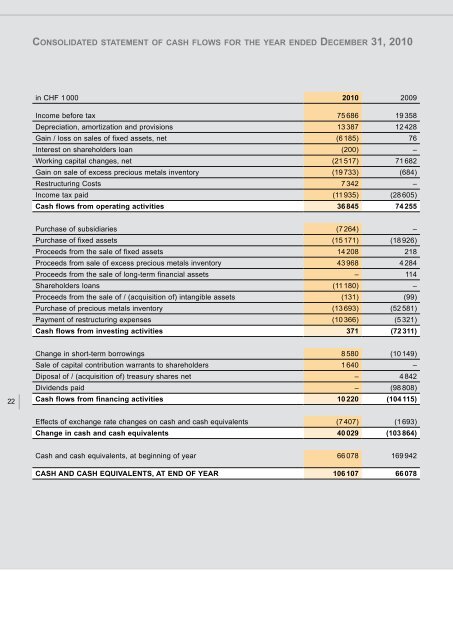 AnnuAl RepoRt 2010