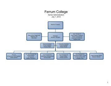 organizational chart - Ferrum College