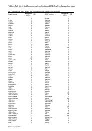 babiesnames-15-tab4-all-first-names-alphabetical-order