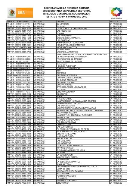 En proceso - Secretaría de la Reforma Agraria