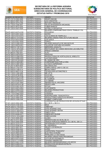 En proceso - Secretaría de la Reforma Agraria