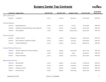 Copy of Surgery Center Top Contracts 04-24 ... - Seagate Alliance