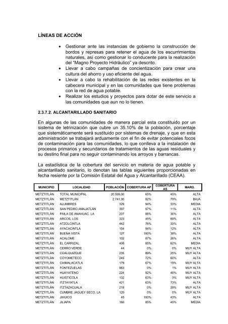 METZTITLAN - Metztitlán