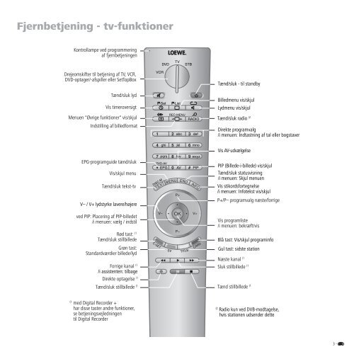 TV Betjeningsvejledning - Loewe