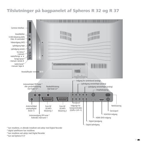 TV Betjeningsvejledning - Loewe