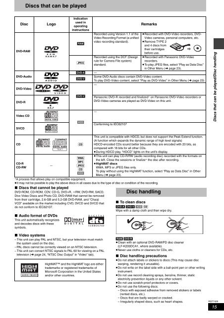 Panasonic SC-HT870 User Guide Manual Download Pdf