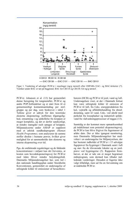 Temanummer om biomonitering - Sundhedsstyrelsens RÃ¥dgivende ...