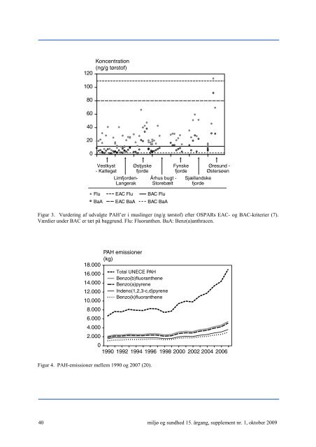 Temanummer om biomonitering - Sundhedsstyrelsens RÃ¥dgivende ...