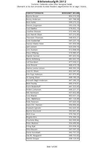 Fordeling af biblioteksafgift 2012 - Kulturstyrelsen