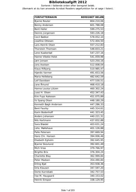 Fordeling af biblioteksafgift 2012 - Kulturstyrelsen