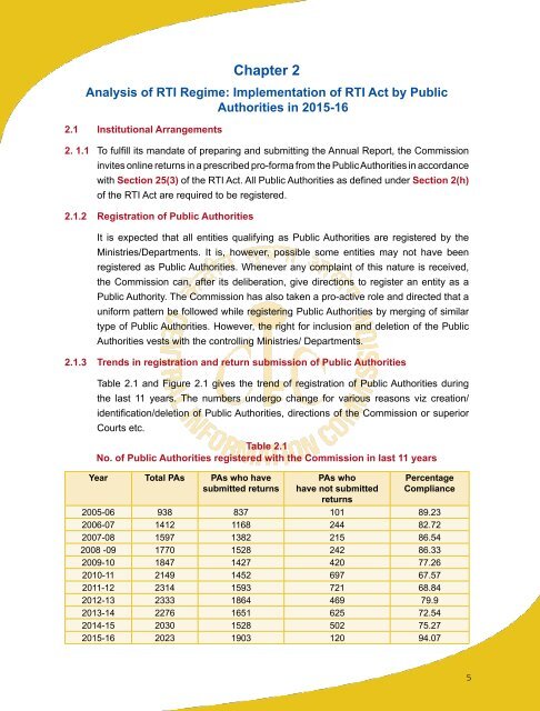 Annual Report 2015-16