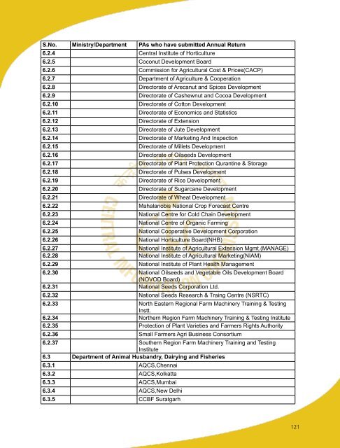 Annual Report 2015-16