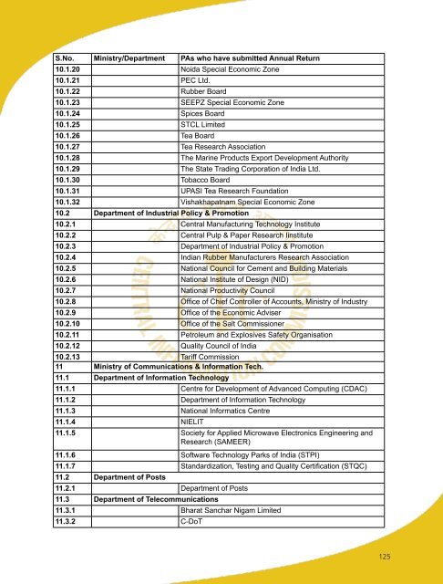 Annual Report 2015-16