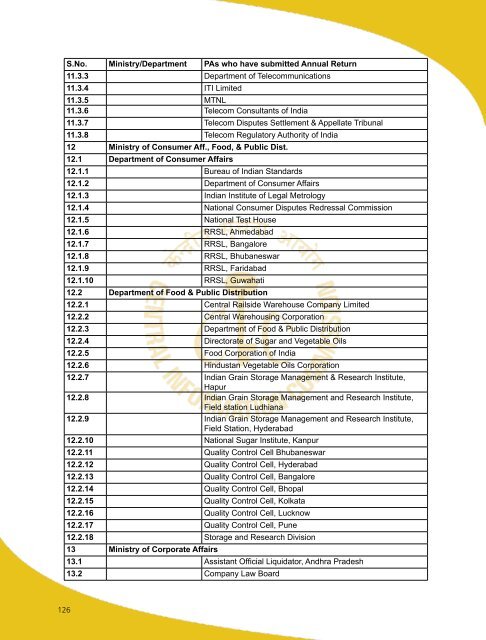 Annual Report 2015-16