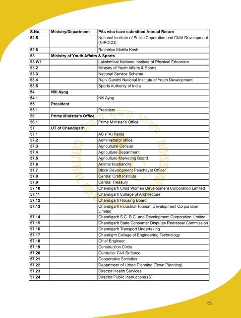 Annual Report 2015-16