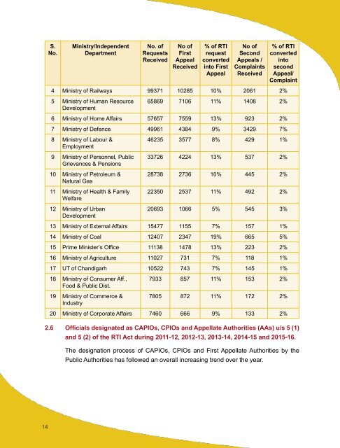 Annual Report 2015-16