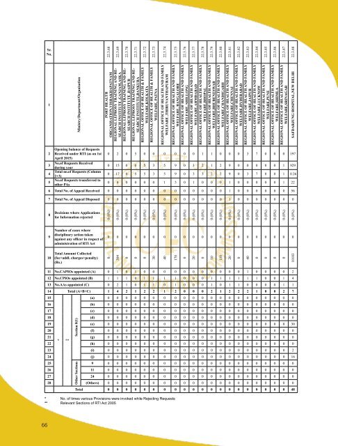 Annual Report 2015-16