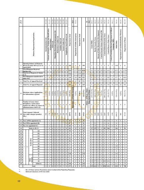 Annual Report 2015-16