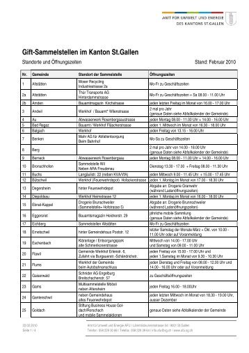 Gift-Sammelstellen im Kanton St.Gallen - Umwelt und Energie ...