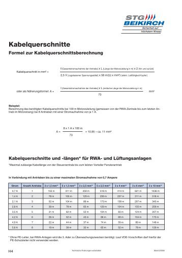 Kabelquerschnitte und -längen* für RWA - STG-Beikirch