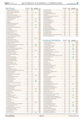 AUSTRIA'S LEADING COMPANIES - Wirtschaftsblatt