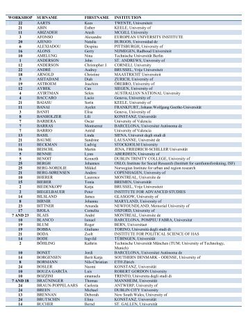 List of Participants (pdf) - European Consortium for Political Research