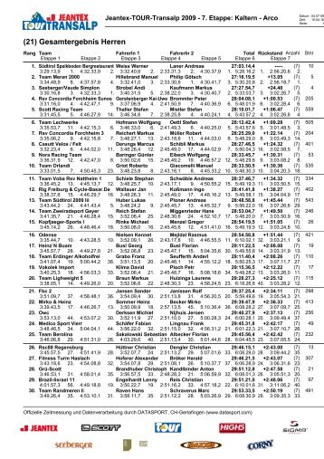 Ergebnis 2009 (PDF: 428 KB) - Tour-Transalp