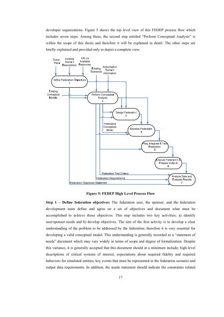 a framework for developing conceptual models of the mission space ...