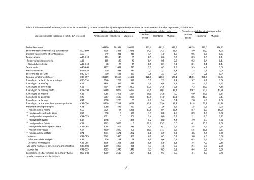 Patrones de mortalidad en España 2014