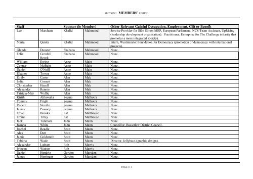 REGISTER OF INTERESTS OF MEMBERS’ SECRETARIES AND RESEARCH ASSISTANTS