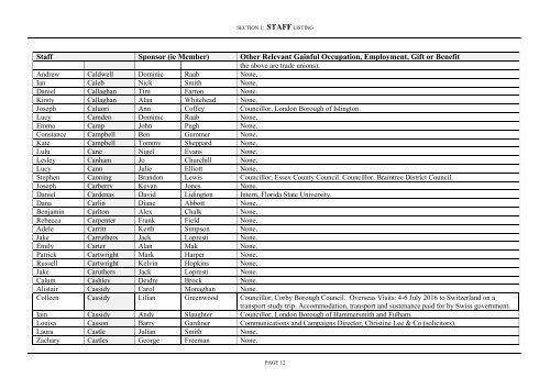 REGISTER OF INTERESTS OF MEMBERS’ SECRETARIES AND RESEARCH ASSISTANTS