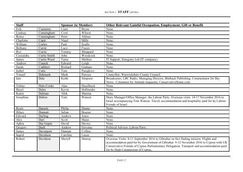 REGISTER OF INTERESTS OF MEMBERS’ SECRETARIES AND RESEARCH ASSISTANTS