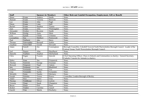 REGISTER OF INTERESTS OF MEMBERS’ SECRETARIES AND RESEARCH ASSISTANTS