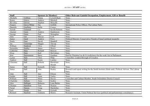 REGISTER OF INTERESTS OF MEMBERS’ SECRETARIES AND RESEARCH ASSISTANTS