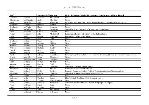 REGISTER OF INTERESTS OF MEMBERS’ SECRETARIES AND RESEARCH ASSISTANTS