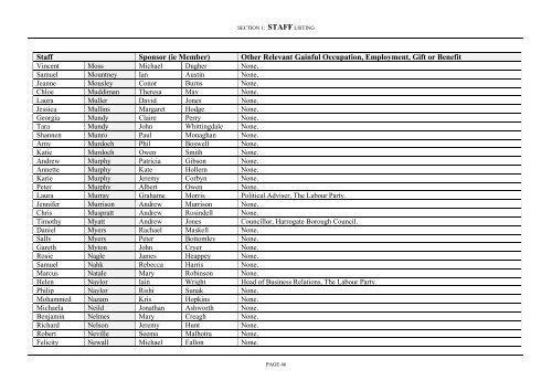 REGISTER OF INTERESTS OF MEMBERS’ SECRETARIES AND RESEARCH ASSISTANTS