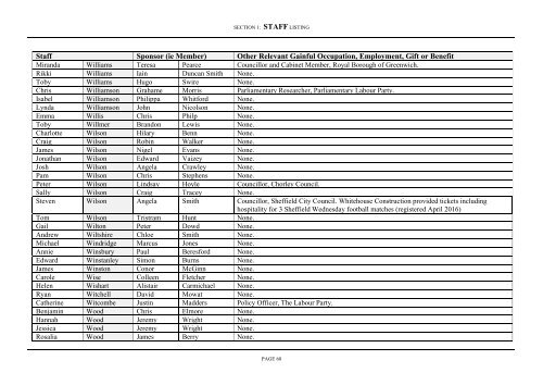 REGISTER OF INTERESTS OF MEMBERS’ SECRETARIES AND RESEARCH ASSISTANTS