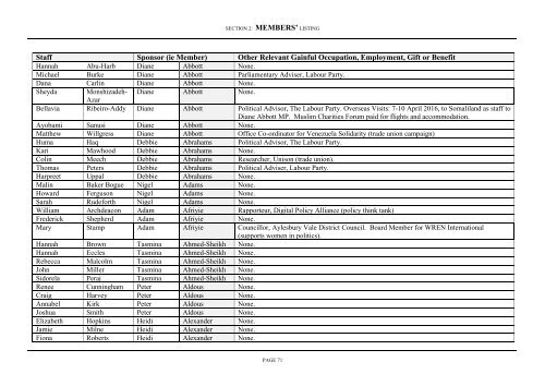 REGISTER OF INTERESTS OF MEMBERS’ SECRETARIES AND RESEARCH ASSISTANTS