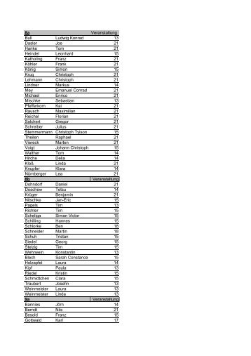 Teilnehmerliste für die Klassenstufen 8