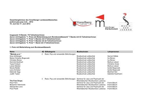 Ergebnisse des Vorarlberger Landeswettbewerbes