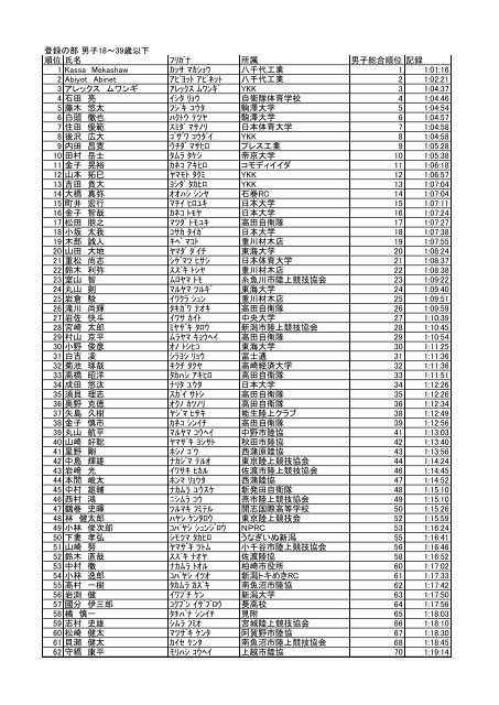 %E6%96%B0%E6%BD%9F%E3%83%8F%E3%83%BC%E3%83%95%E3%83%9E%E3%83%A9%E3%82%BD%E3%83%B3%E9%80%9F%E5%A0%B1%E7%B5%90%E6%9E%9C