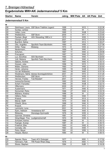 Ergebnisliste MW+AK Jedermannslauf 5 Km - Breniger Höhenlauf