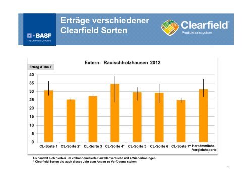 Clearfield - BASF