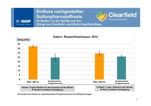 Clearfield - BASF