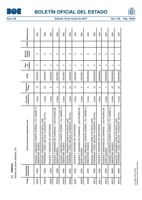 BOE-A-2017-3007