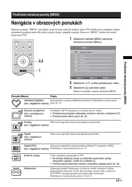 Sony KDL-20S4000 - KDL-20S4000 Istruzioni per l'uso Slovacco