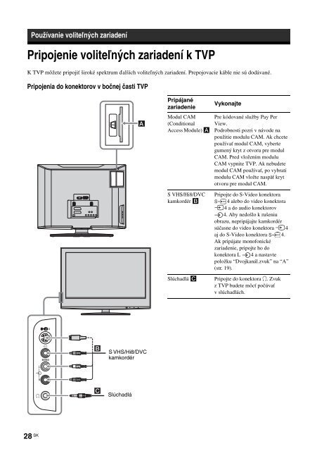 Sony KDL-20S4000 - KDL-20S4000 Istruzioni per l'uso Slovacco